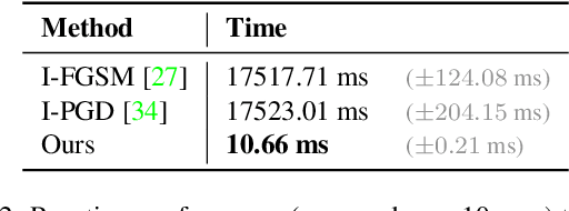Figure 3 for TAFIM: Targeted Adversarial Attacks against Facial Image Manipulations
