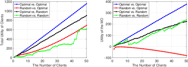 Figure 3 for Incentive Mechanism Design for Joint Resource Allocation in Blockchain-based Federated Learning
