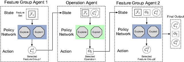 Figure 4 for Group-wise Reinforcement Feature Generation for Optimal and Explainable Representation Space Reconstruction