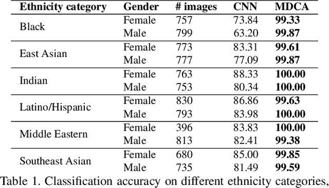 Figure 2 for The Selectivity and Competition of the Mind's Eye in Visual Perception