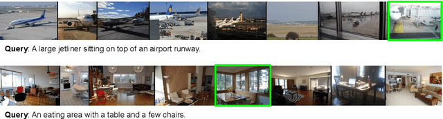 Figure 4 for Fine-grained Visual Textual Alignment for Cross-Modal Retrieval using Transformer Encoders