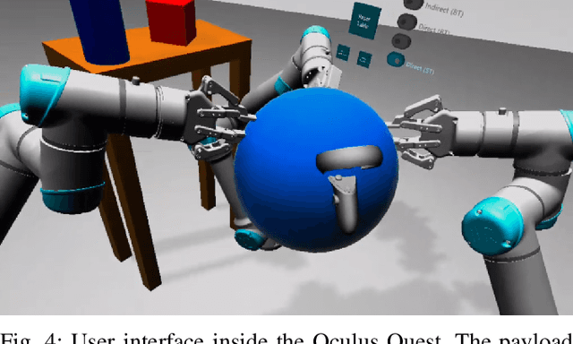 Figure 4 for Manipulability optimization for multi-arm teleoperation
