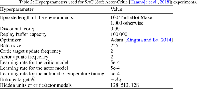 Figure 3 for Exploratory State Representation Learning