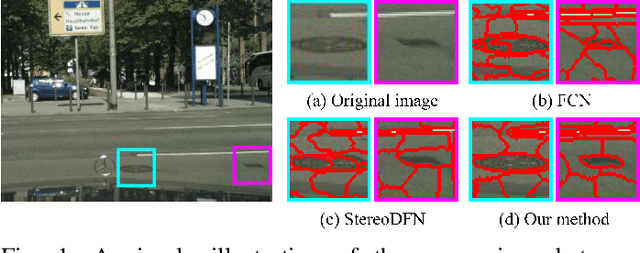 Figure 1 for Stereo Superpixel Segmentation Via Decoupled Dynamic Spatial-Embedding Fusion Network