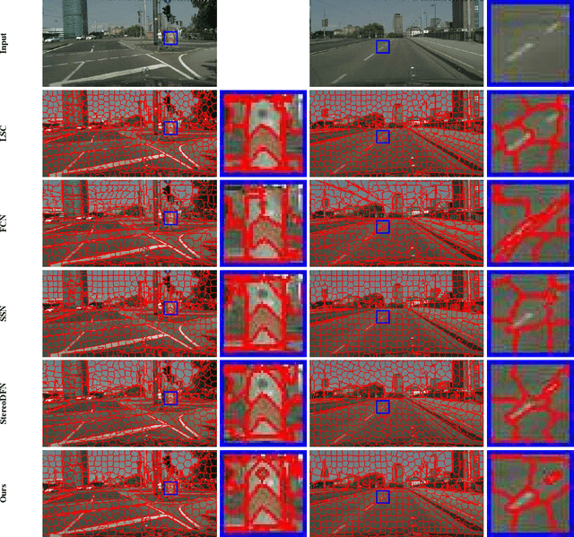 Figure 3 for Stereo Superpixel Segmentation Via Decoupled Dynamic Spatial-Embedding Fusion Network