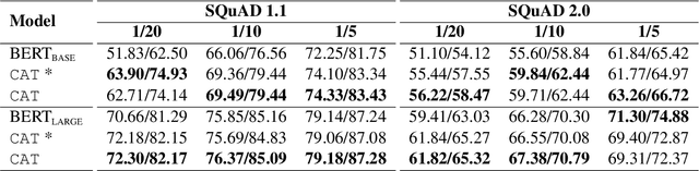Figure 4 for Counterfactual Adversarial Learning with Representation Interpolation