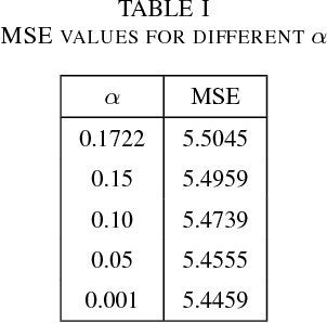 Figure 4 for Assessing the Utility of Weather Data for Photovoltaic Power Prediction