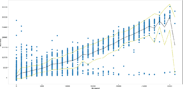 Figure 1 for Assessing the Utility of Weather Data for Photovoltaic Power Prediction