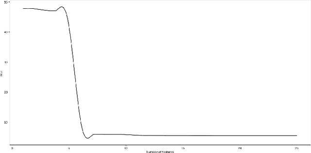 Figure 2 for Assessing the Utility of Weather Data for Photovoltaic Power Prediction