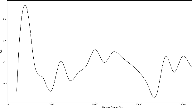 Figure 3 for Assessing the Utility of Weather Data for Photovoltaic Power Prediction
