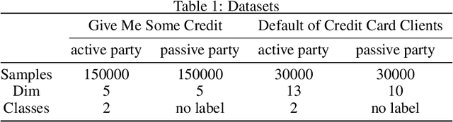 Figure 2 for FedGBF: An efficient vertical federated learning framework via gradient boosting and bagging