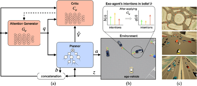 Figure 1 for LEADER: Learning Attention over Driving Behaviors for Planning under Uncertainty