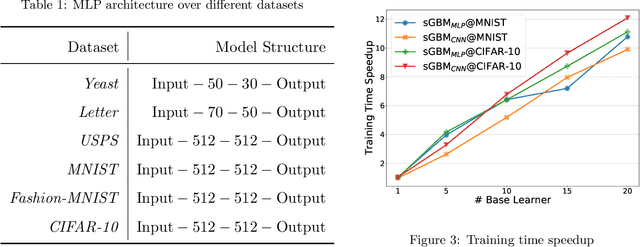 Figure 2 for Soft Gradient Boosting Machine
