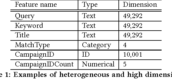 Figure 1 for Deep Embedding Forest: Forest-based Serving with Deep Embedding Features