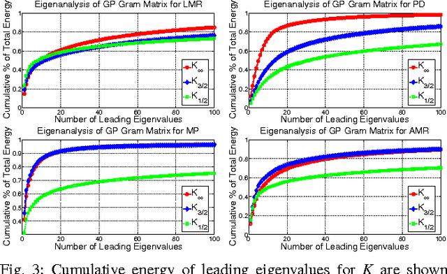 Figure 3 for Gaussian Process Models for HRTF based Sound-Source Localization and Active-Learning