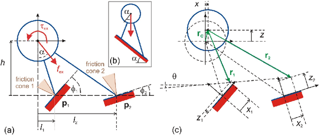 Figure 1 for Experimental Verification of Stability Theory for a Planar Rigid Body with Two Unilateral Frictional Contacts
