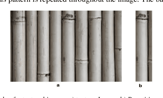 Figure 1 for Texture image analysis and texture classification methods - A review