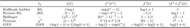 Figure 1 for Boosted Density Estimation Remastered