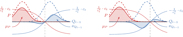 Figure 2 for Boosted Density Estimation Remastered