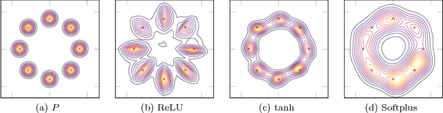 Figure 4 for Boosted Density Estimation Remastered