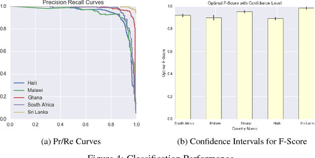 Figure 4 for Building Detection from Satellite Images on a Global Scale