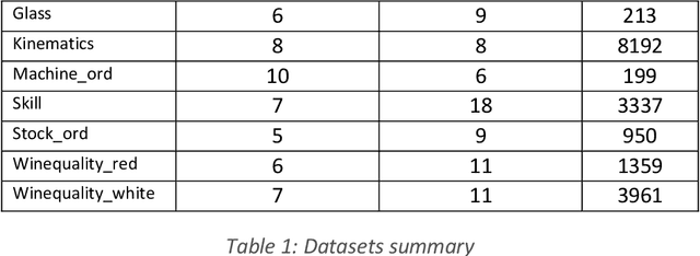 Figure 2 for Learning a binary search with a recurrent neural network. A novel approach to ordinal regression analysis