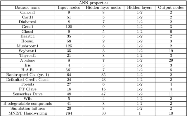 Figure 4 for Resolving learning rates adaptively by locating Stochastic Non-Negative Associated Gradient Projection Points using line searches