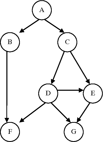 Figure 3 for A New Approach of Learning Hierarchy Construction Based on Fuzzy Logic