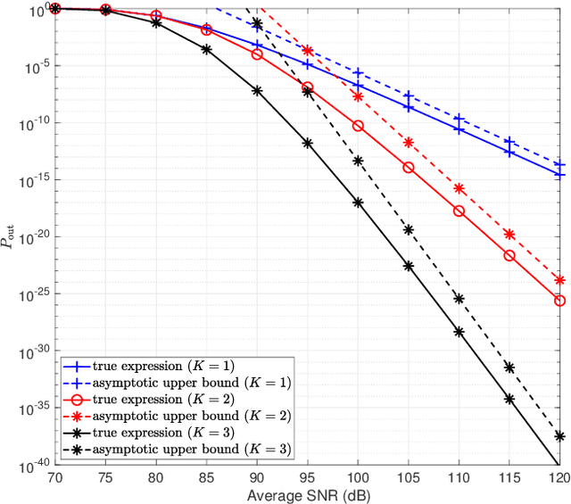 Figure 2 for Multiple RISs-Aided Networks: Performance Analysis and Optimization