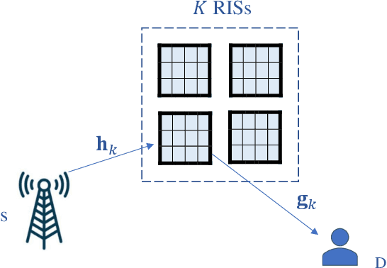Figure 1 for Multiple RISs-Aided Networks: Performance Analysis and Optimization