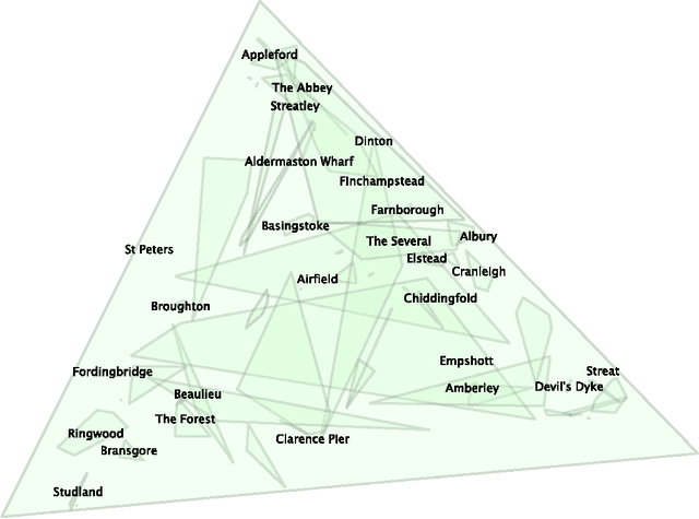 Figure 1 for On Redundant Topological Constraints