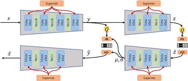 Figure 1 for Evaluating the Practicality of Learned Image Compression