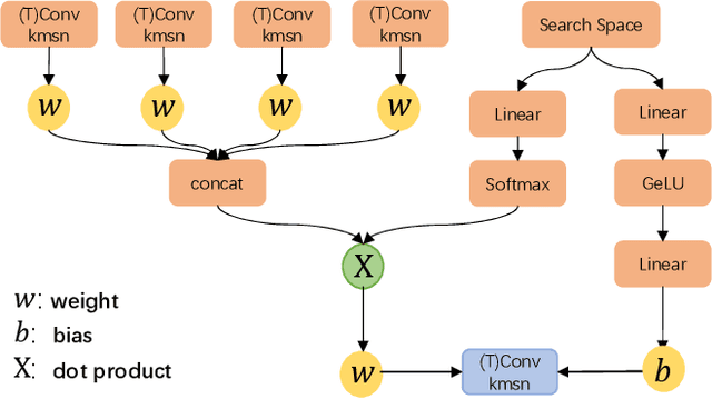 Figure 2 for Evaluating the Practicality of Learned Image Compression