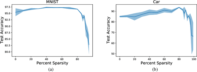 Figure 2 for Architecture Agnostic Neural Networks