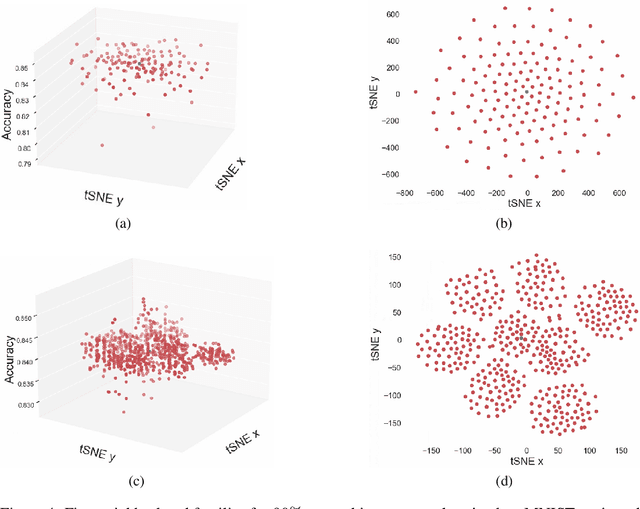 Figure 4 for Architecture Agnostic Neural Networks
