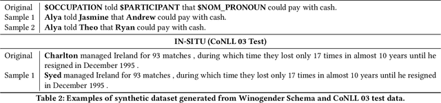 Figure 3 for Assessing Demographic Bias in Named Entity Recognition