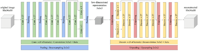 Figure 2 for Efficient feature embedding of 3D brain MRI images for content-based image retrieval with deep metric learning