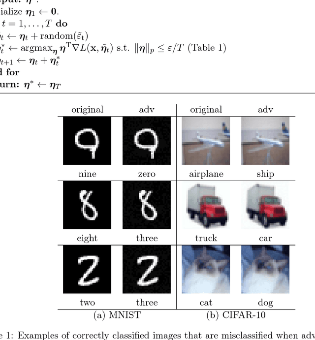 Figure 2 for Perturbation Analysis of Learning Algorithms: A Unifying Perspective on Generation of Adversarial Examples