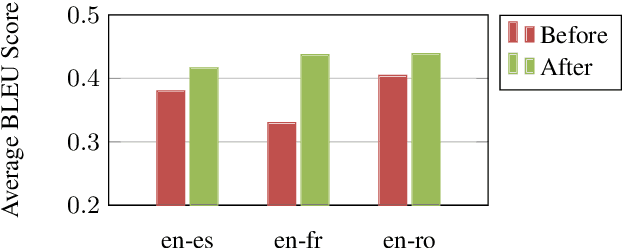 Figure 4 for EHRKit: A Python Natural Language Processing Toolkit for Electronic Health Record Texts