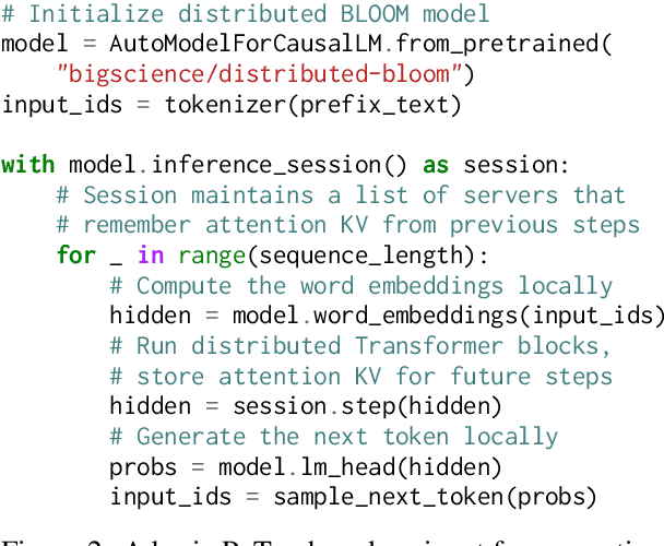 Figure 3 for Petals: Collaborative Inference and Fine-tuning of Large Models