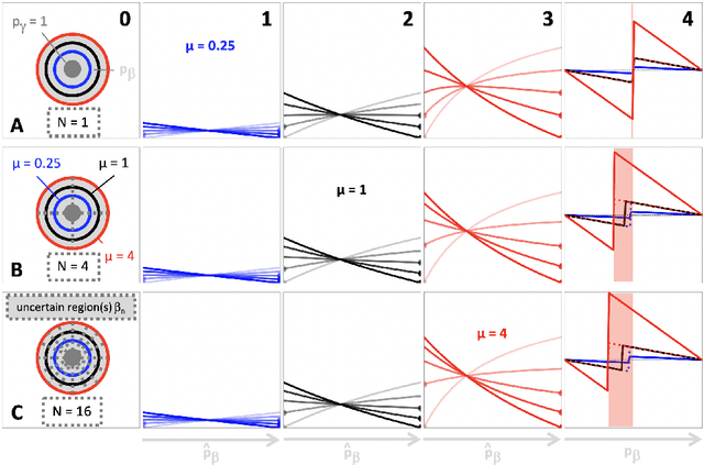 Figure 1 for Optimization with soft Dice can lead to a volumetric bias