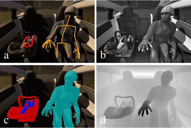 Figure 1 for SVIRO: Synthetic Vehicle Interior Rear Seat Occupancy Dataset and Benchmark