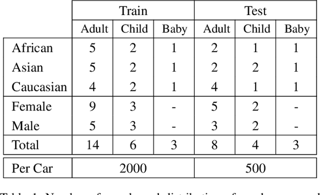 Figure 2 for SVIRO: Synthetic Vehicle Interior Rear Seat Occupancy Dataset and Benchmark