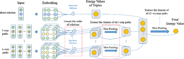 Figure 3 for Representation Learning with Ordered Relation Paths for Knowledge Graph Completion