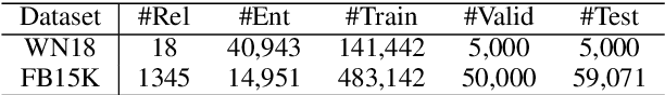 Figure 2 for Representation Learning with Ordered Relation Paths for Knowledge Graph Completion