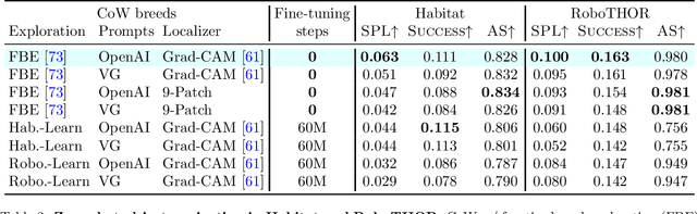 Figure 4 for CLIP on Wheels: Zero-Shot Object Navigation as Object Localization and Exploration