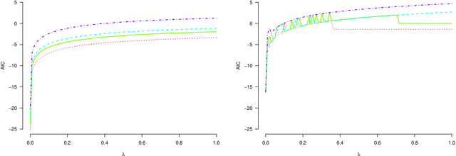 Figure 1 for Risk estimation for high-dimensional lasso regression