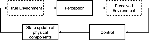 Figure 1 for Leveraging Classification Metrics for Quantitative System-Level Analysis with Temporal Logic Specifications