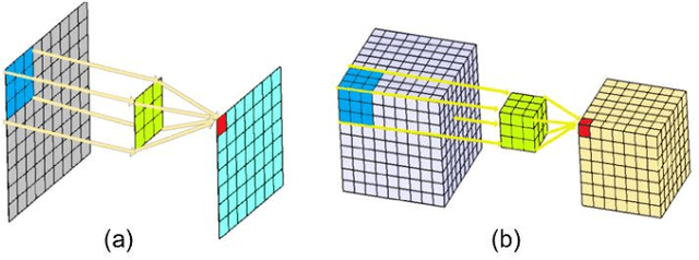 Figure 1 for Classification of Neurodevelopmental Age in Normal Infants Using 3D-CNN based on Brain MRI
