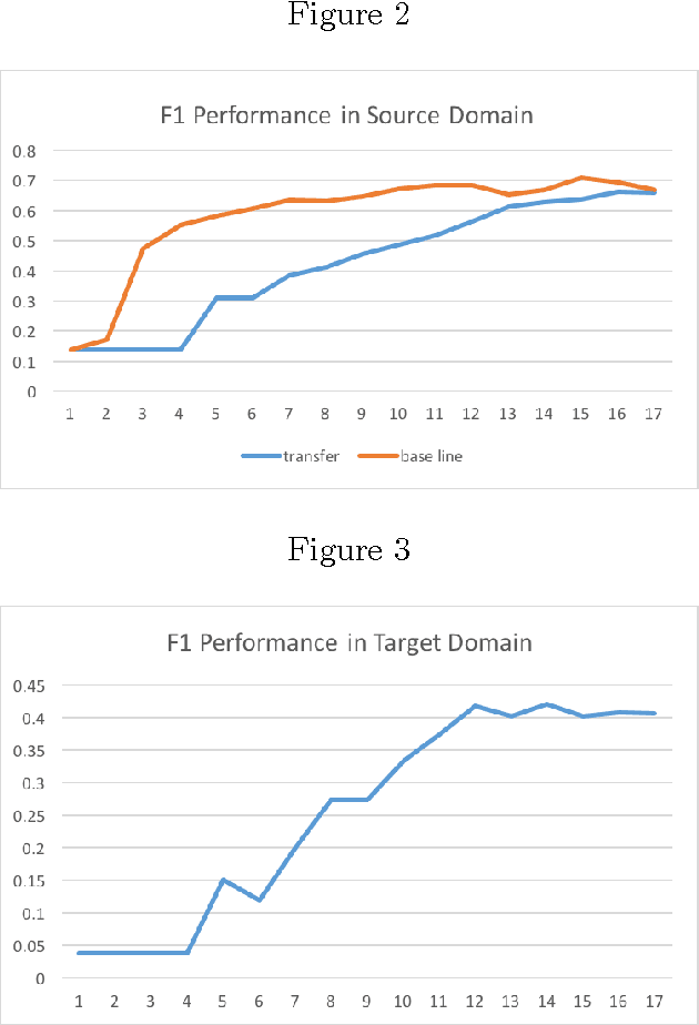 Figure 2 for Application of Transfer Learning Approaches in Multimodal Wearable Human Activity Recognition